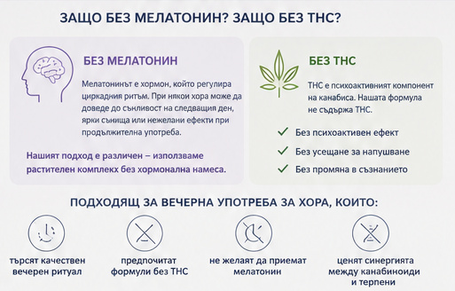 Защо без мелатонин?