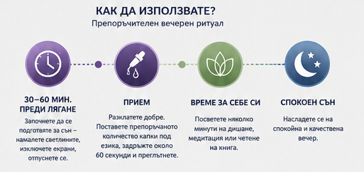 Как да използвате